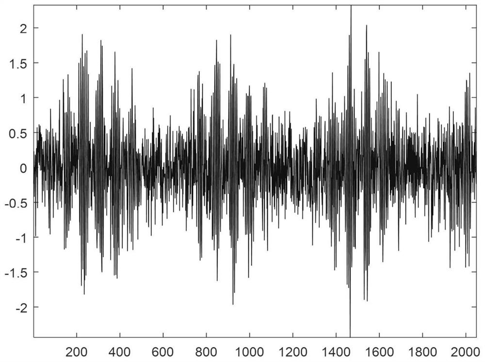 Fault diagnosis method for planetary gearbox based on resonance sparse decomposition and fasta algorithm