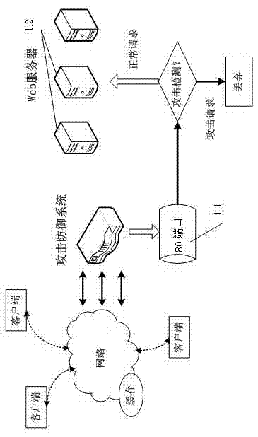 Application layer distributed denial of service (DDoS) attack detection method and defensive system aimed at website