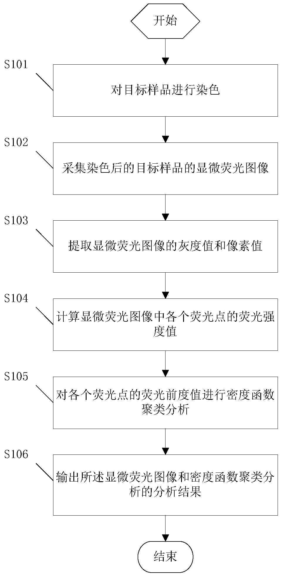 A method and system for washing-free image flow-like fluorescence detection