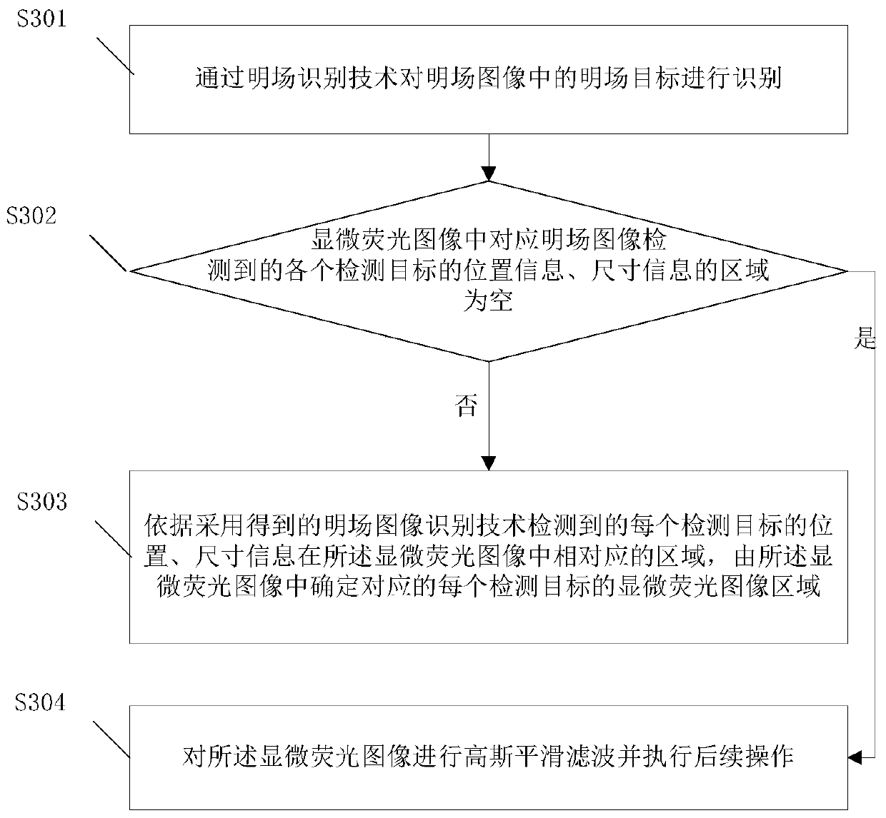 A method and system for washing-free image flow-like fluorescence detection