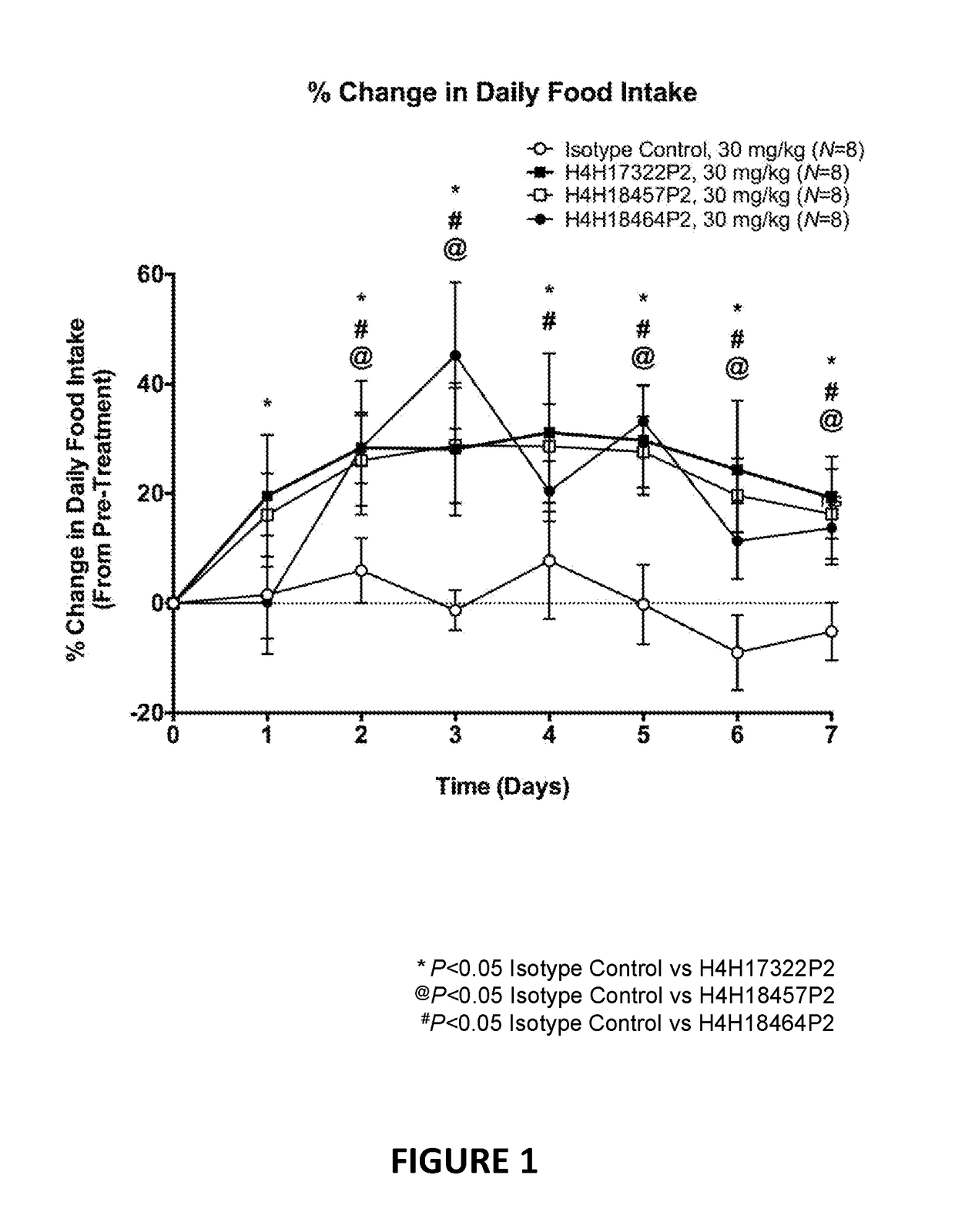 Antigen-binding proteins that antagonize leptin receptor