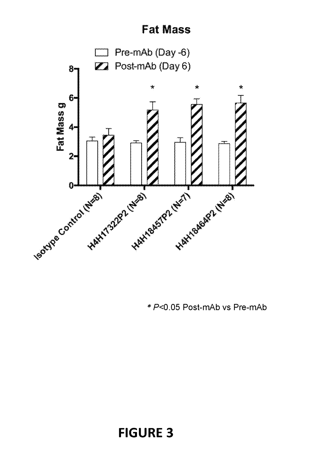 Antigen-binding proteins that antagonize leptin receptor