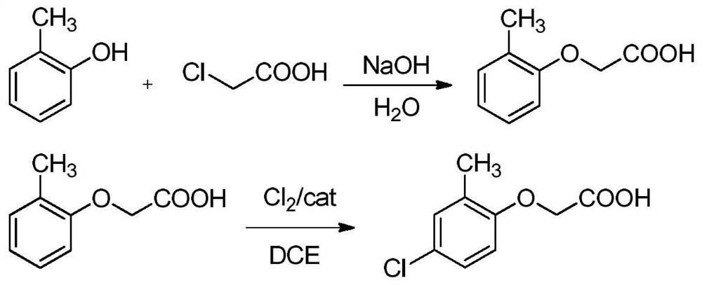 Method for preparing 2-methyl-4-chlorophenoxyacetic acid through catalytic chlorination of 2-methylphenoxyacetic acid