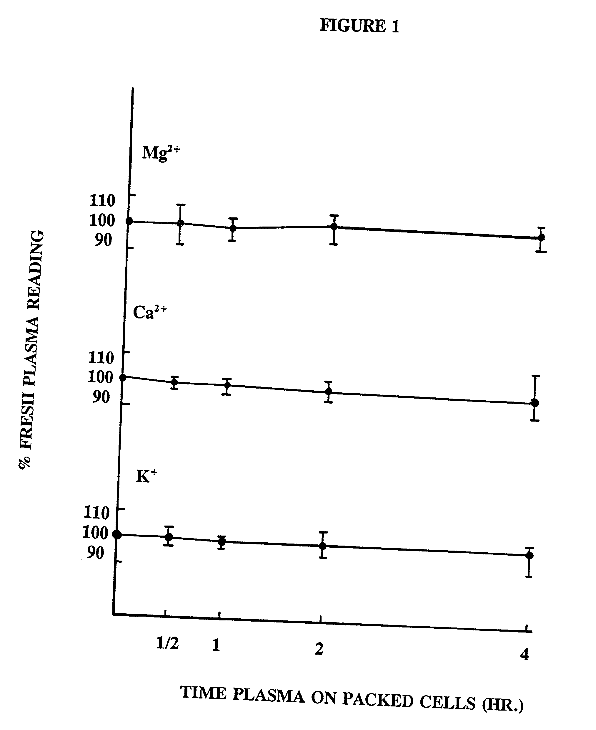 Method and composition for treatment of headache using magnesium