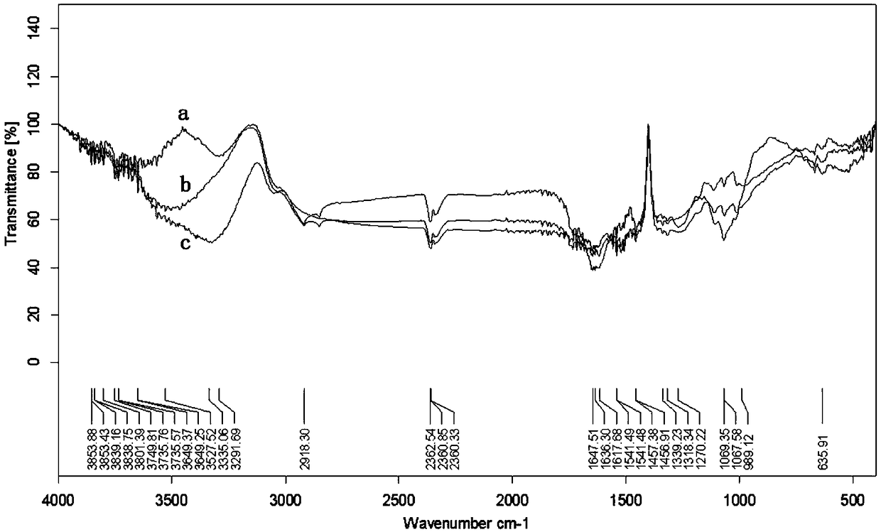 Method for preparing phosphorus removal adsorbent by malic acid modification