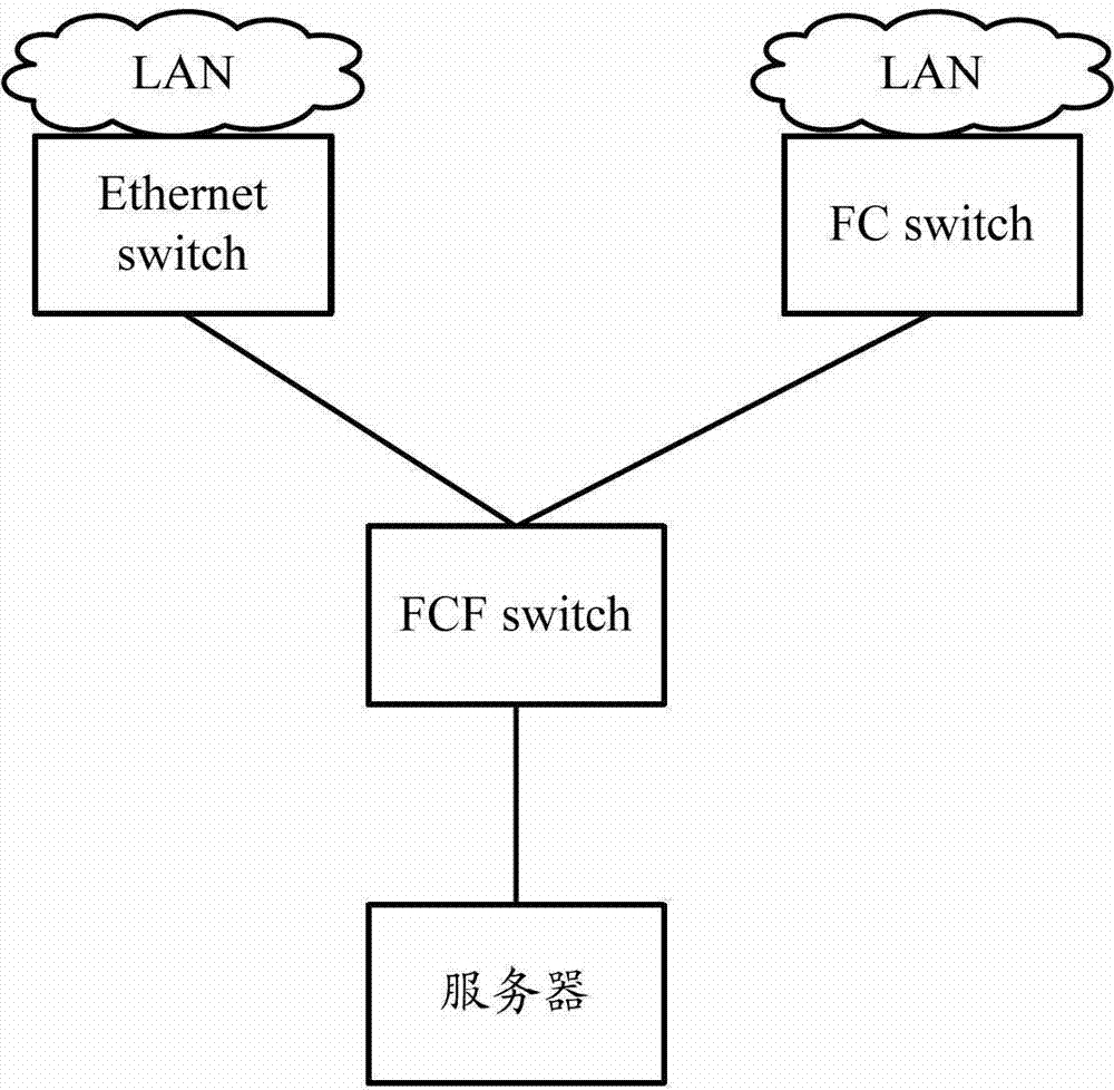 Method and device for issuing ACL (access control list) items