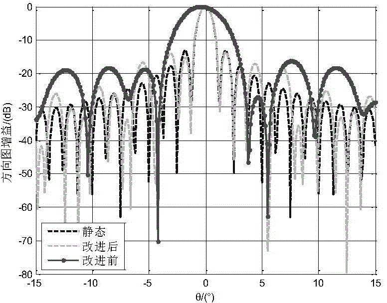 Submatrix-level orthogonal projection (OP) wave beam forming method based on covariance matrix normalization