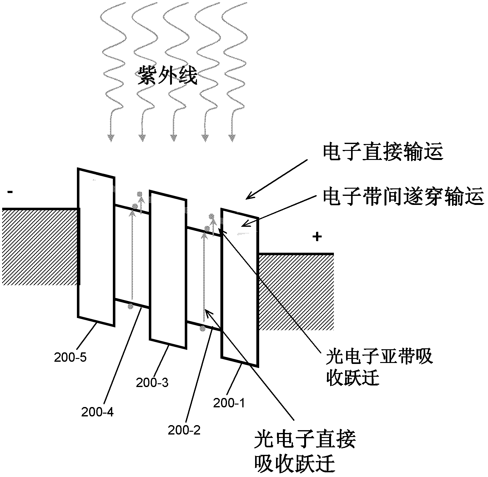 Photoelectric detection lamination, semiconductor ultraviolet detector and manufacturing method of semiconductor ultraviolet detector