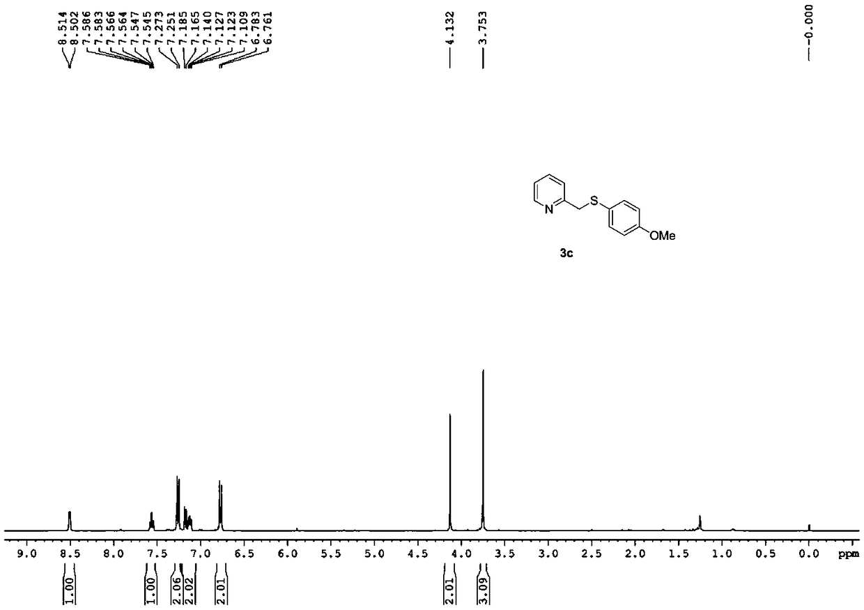 Synthesizing method of 2-pyridine methyl sulfide and synthesizing process of related drugs