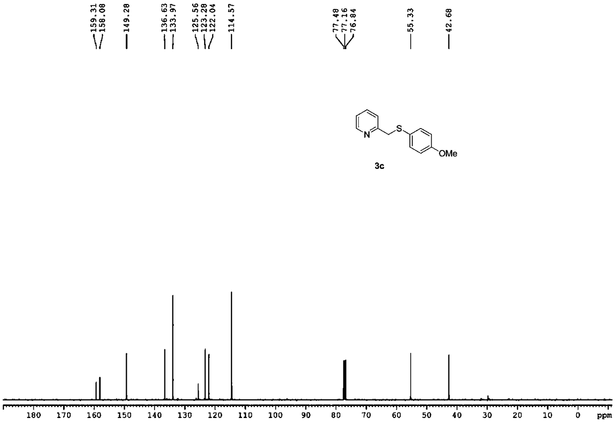 Synthesizing method of 2-pyridine methyl sulfide and synthesizing process of related drugs