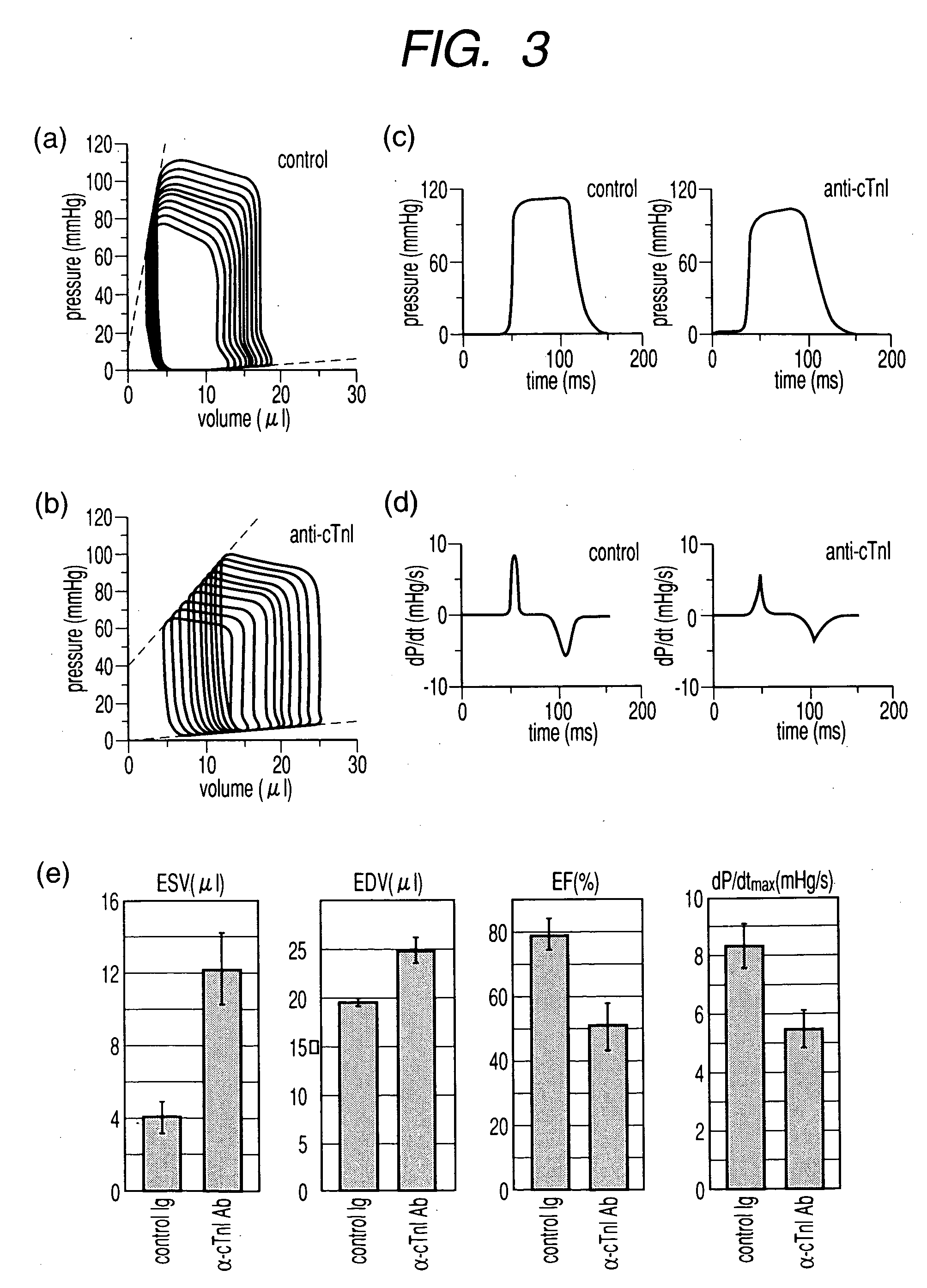 Method of screening remedy for heart disease and medicinal composition for treating heart disease