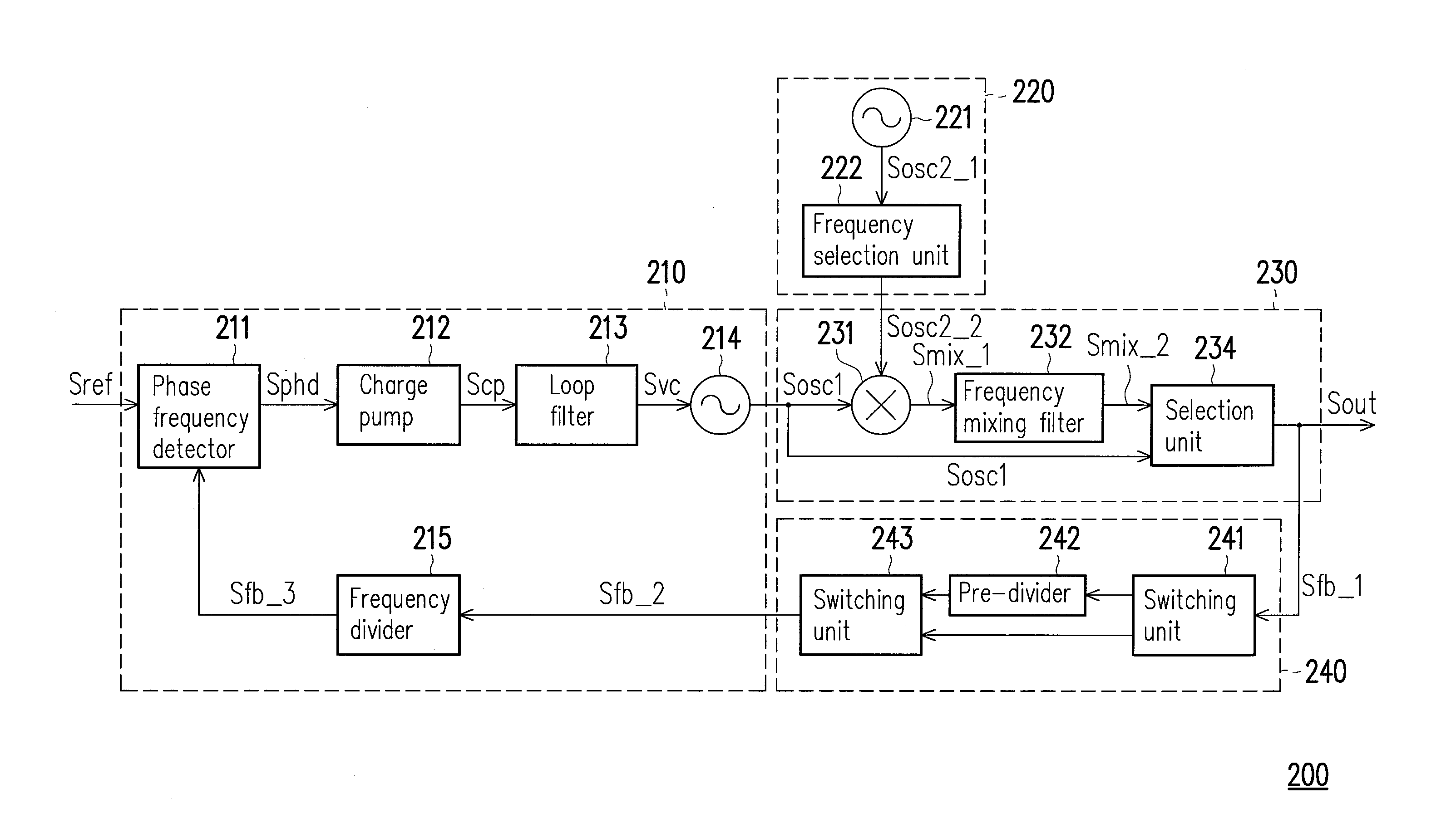 Wideband frequency synthesizer and frequency synthesizing method thereof