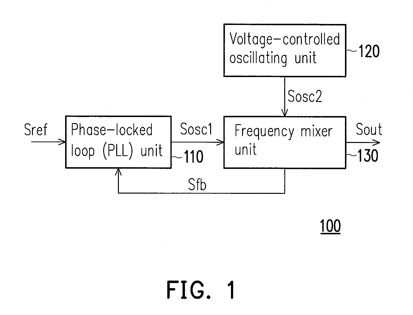 Wideband frequency synthesizer and frequency synthesizing method thereof