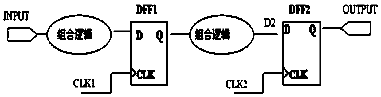 A digital logic circuit with stable reset control