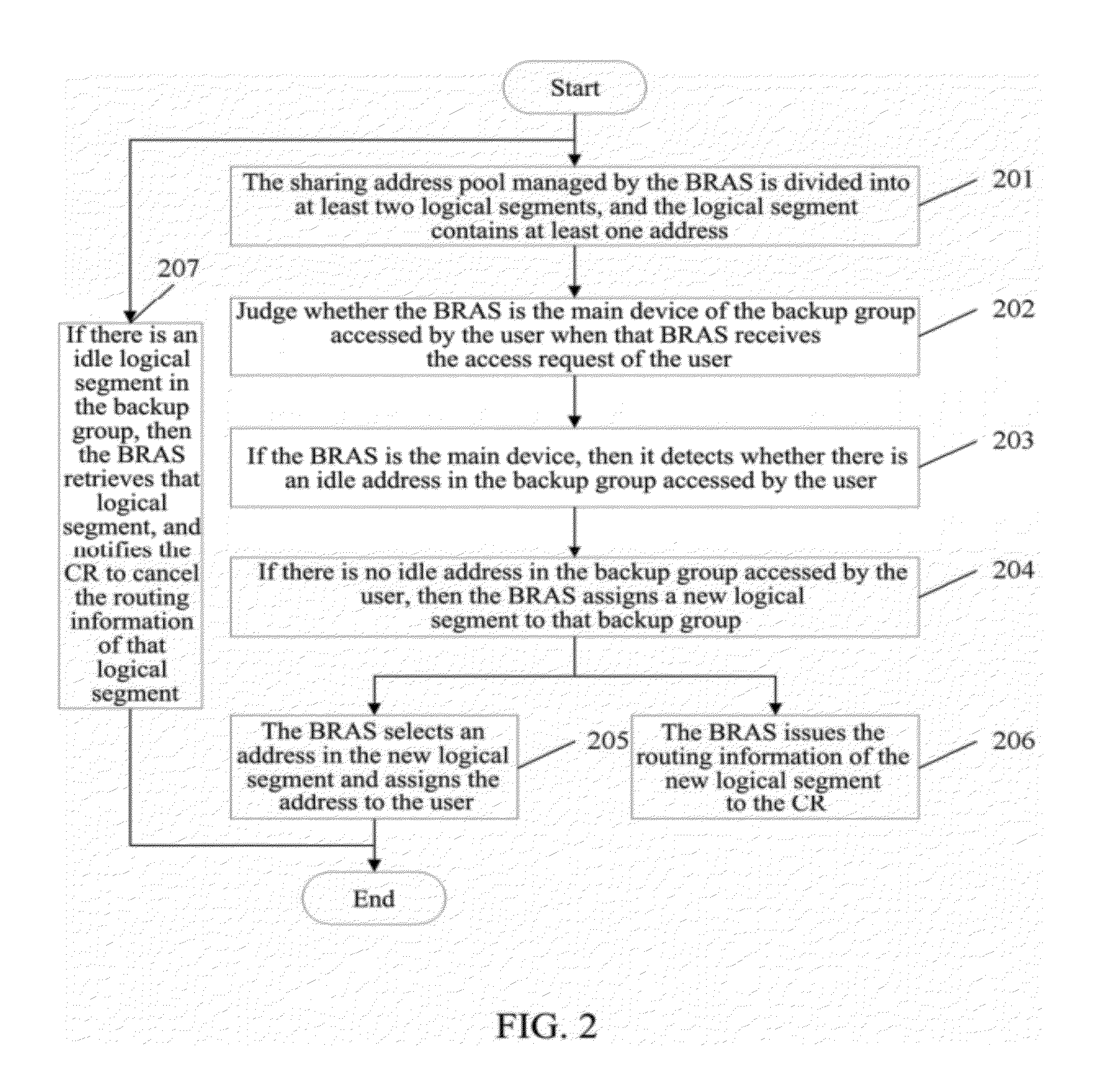 Method, Apparatus, System for Address Management