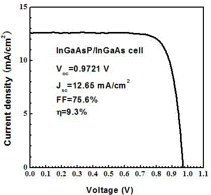 Double-junction serial InGaAs/InGaAsP (indium gallium arsenium/indium gallium arsenium phosphorus) double-end solar cell and manufacturing method thereof