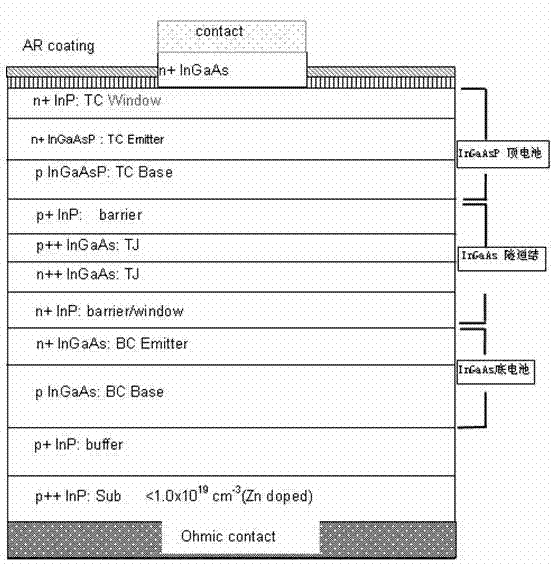 Double-junction serial InGaAs/InGaAsP (indium gallium arsenium/indium gallium arsenium phosphorus) double-end solar cell and manufacturing method thereof