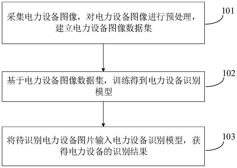 Power equipment identification method and device and terminal equipment