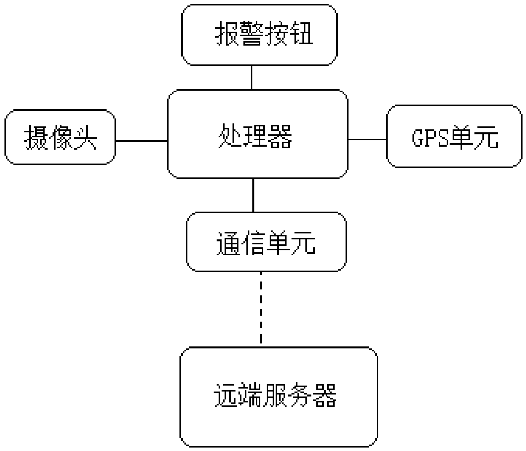 In-vehicle lifesaving alarm device