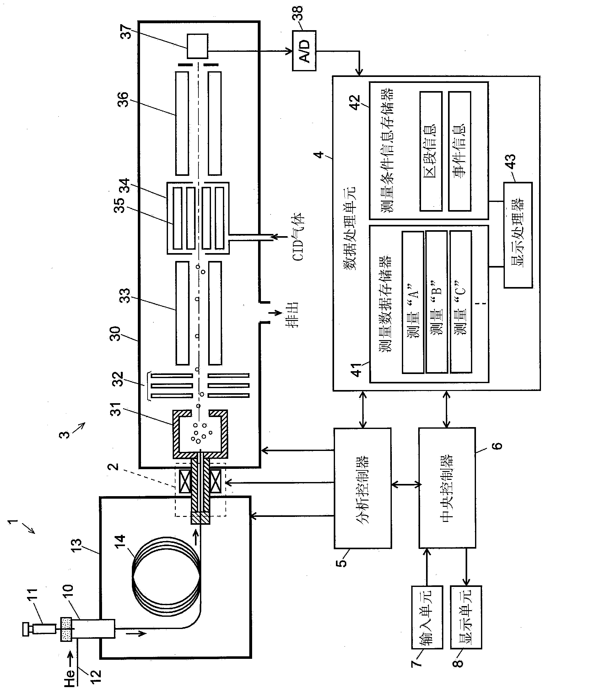 Data-processing system for chromatographic mass spectrometry