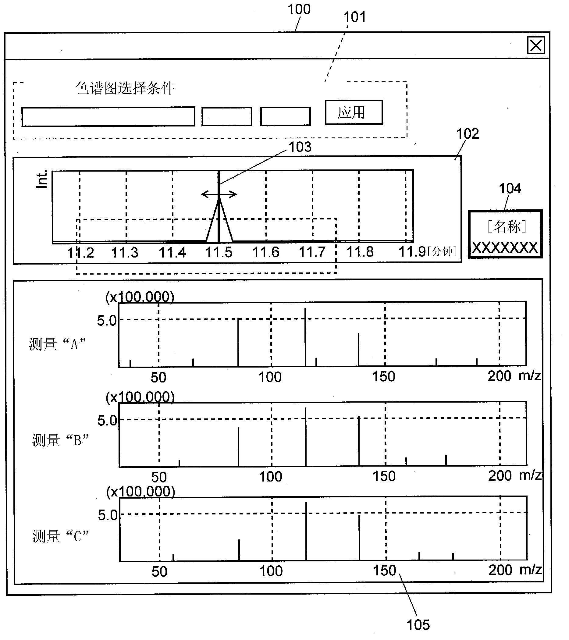 Data-processing system for chromatographic mass spectrometry