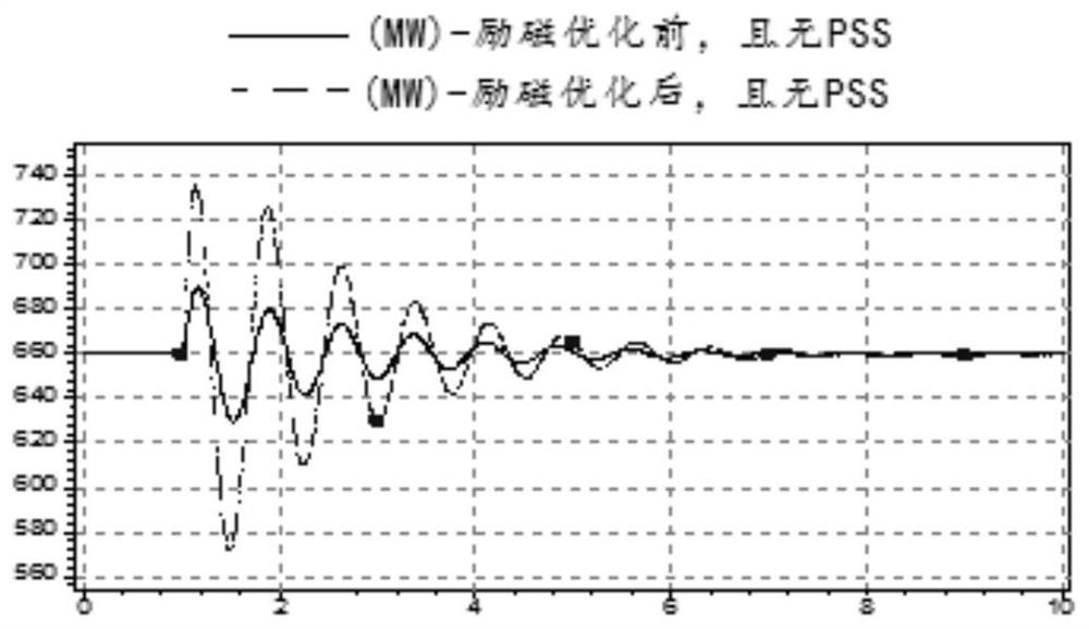 Method for optimizing parameters of excitation system of generator set