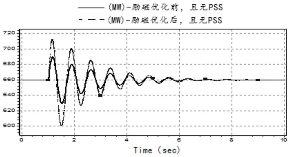 Method for optimizing parameters of excitation system of generator set