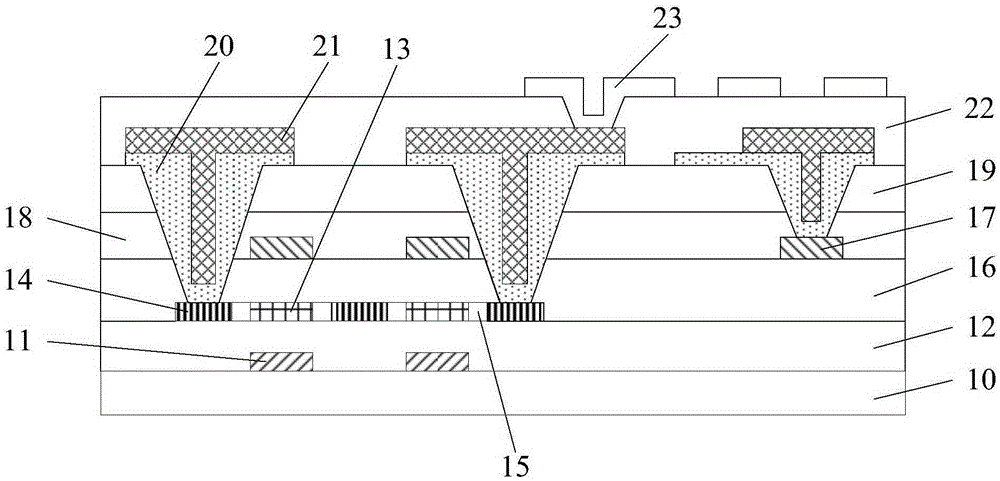 Polysilicon array substrate manufacturing method, polysilicon array and display panel