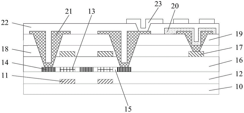 Polysilicon array substrate manufacturing method, polysilicon array and display panel