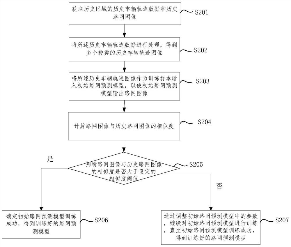 A road network data acquisition method, device, equipment and computer storage medium