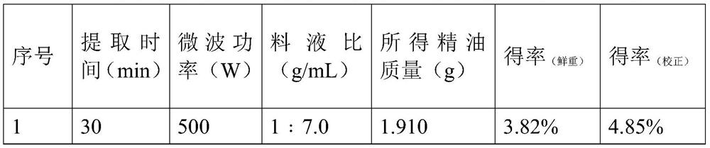 Preparation process of cinnamomum longepaniculatum essential oil