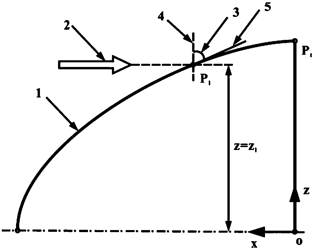 Backward sweep angle and upper/lower reflex angle directly controllable osculating cone waverider body design method