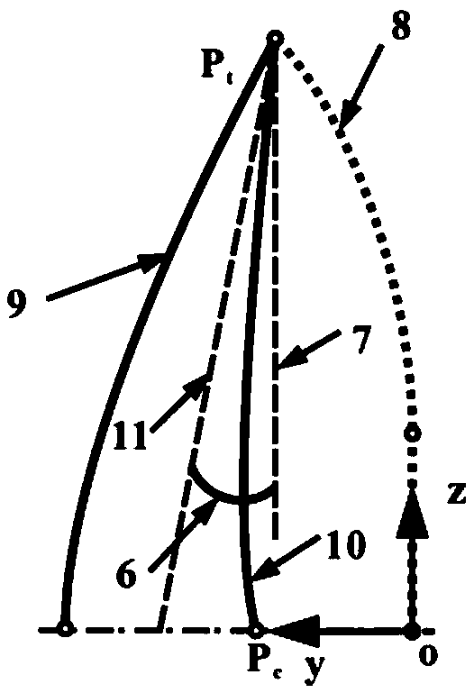 Backward sweep angle and upper/lower reflex angle directly controllable osculating cone waverider body design method