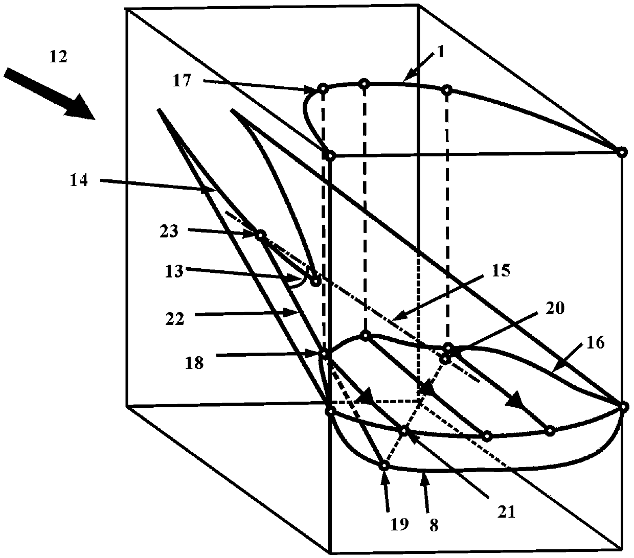 Backward sweep angle and upper/lower reflex angle directly controllable osculating cone waverider body design method