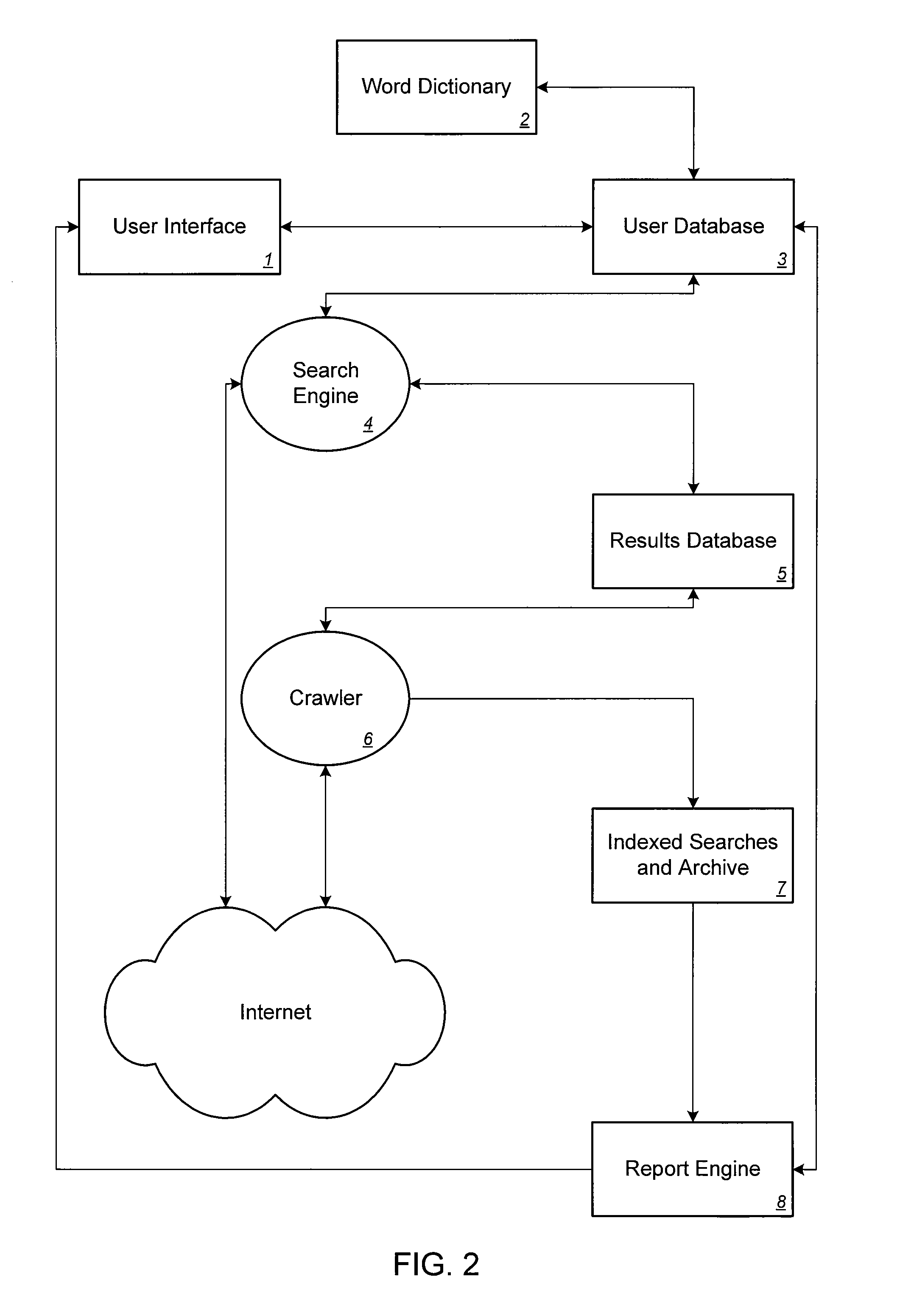 Method and system for searching and monitoring internet trademark usage