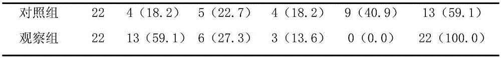 Pharmaceutical composition for treating sciatica and application of pharmaceutical composition