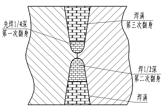 Butt joint method for super-thick steel plates