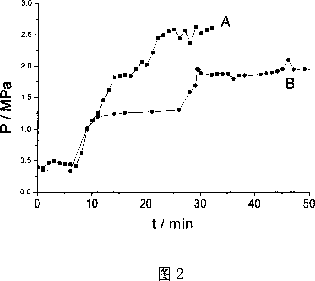High temperature stratum self-generating foam composition and application thereof in viscous oil exploitation
