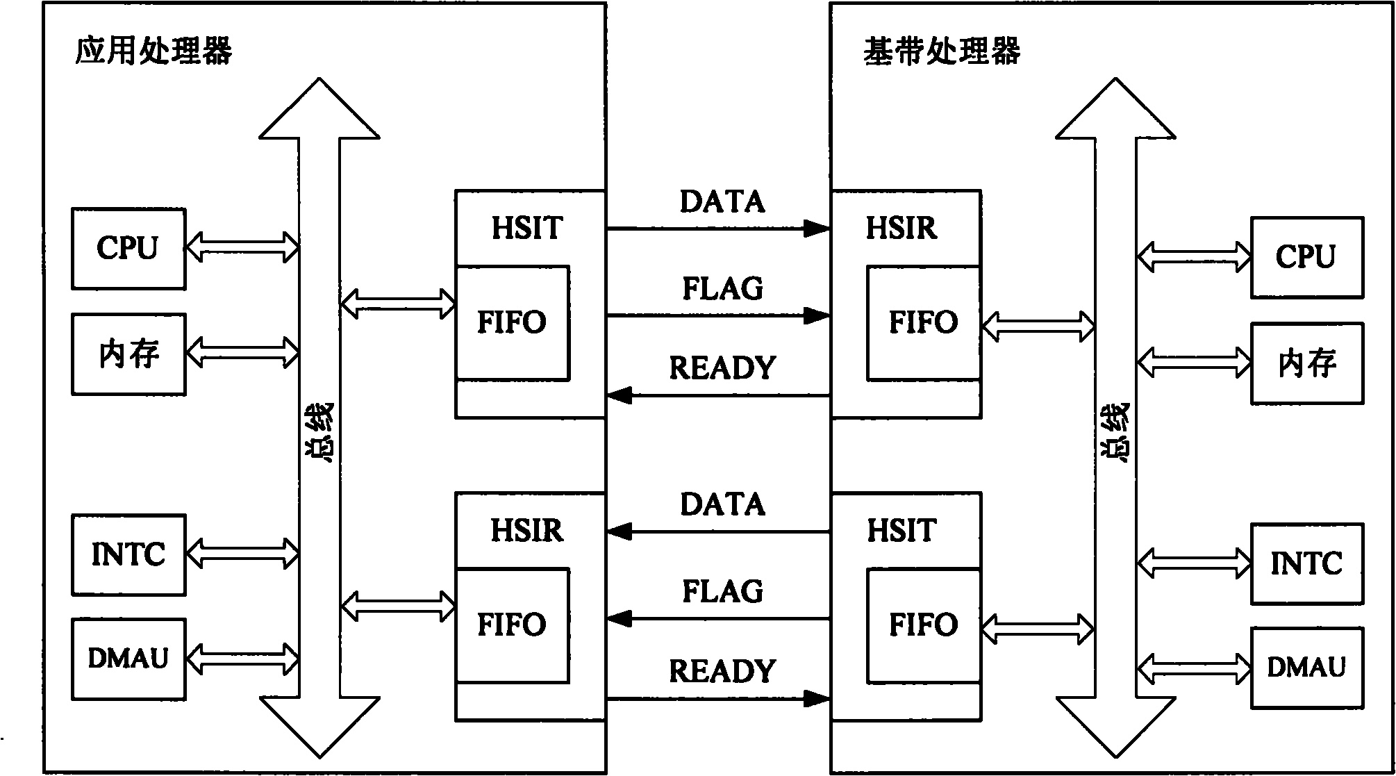 Method for realizing communication between smart mobile phone chips and smart mobile phone