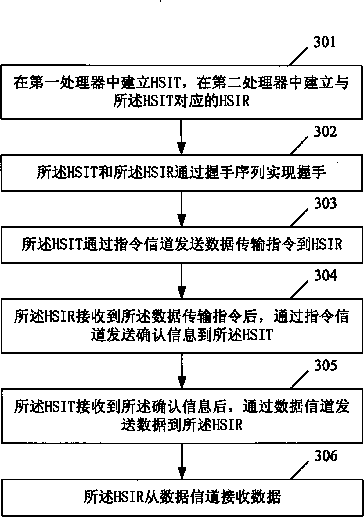 Method for realizing communication between smart mobile phone chips and smart mobile phone