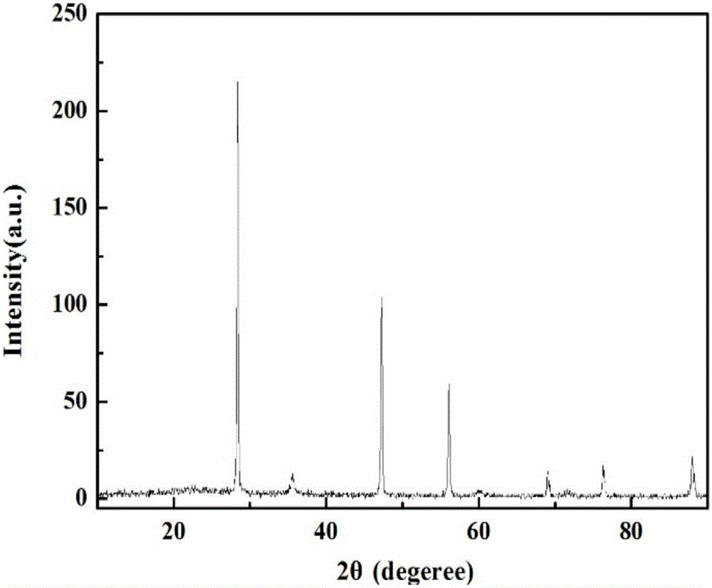 Porous silicon-carbon composite material for lithium ion battery and preparation method of material