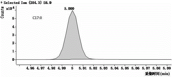 Method for quickly detecting tetracosanoic acid of whole blood erythrocytes