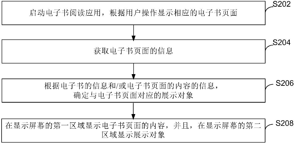 Data processing method and device and terminal equipment