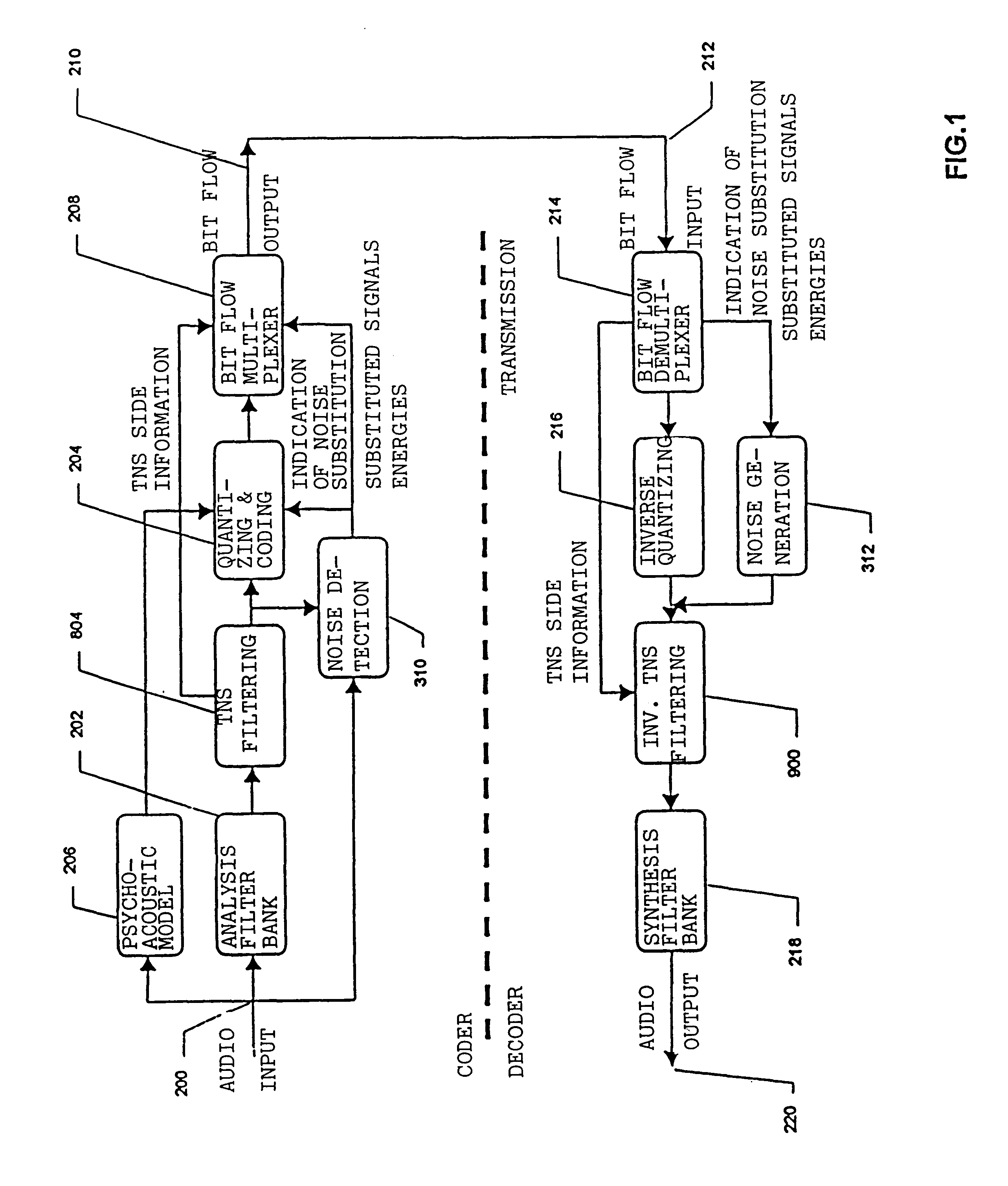 Method for coding an audio signal