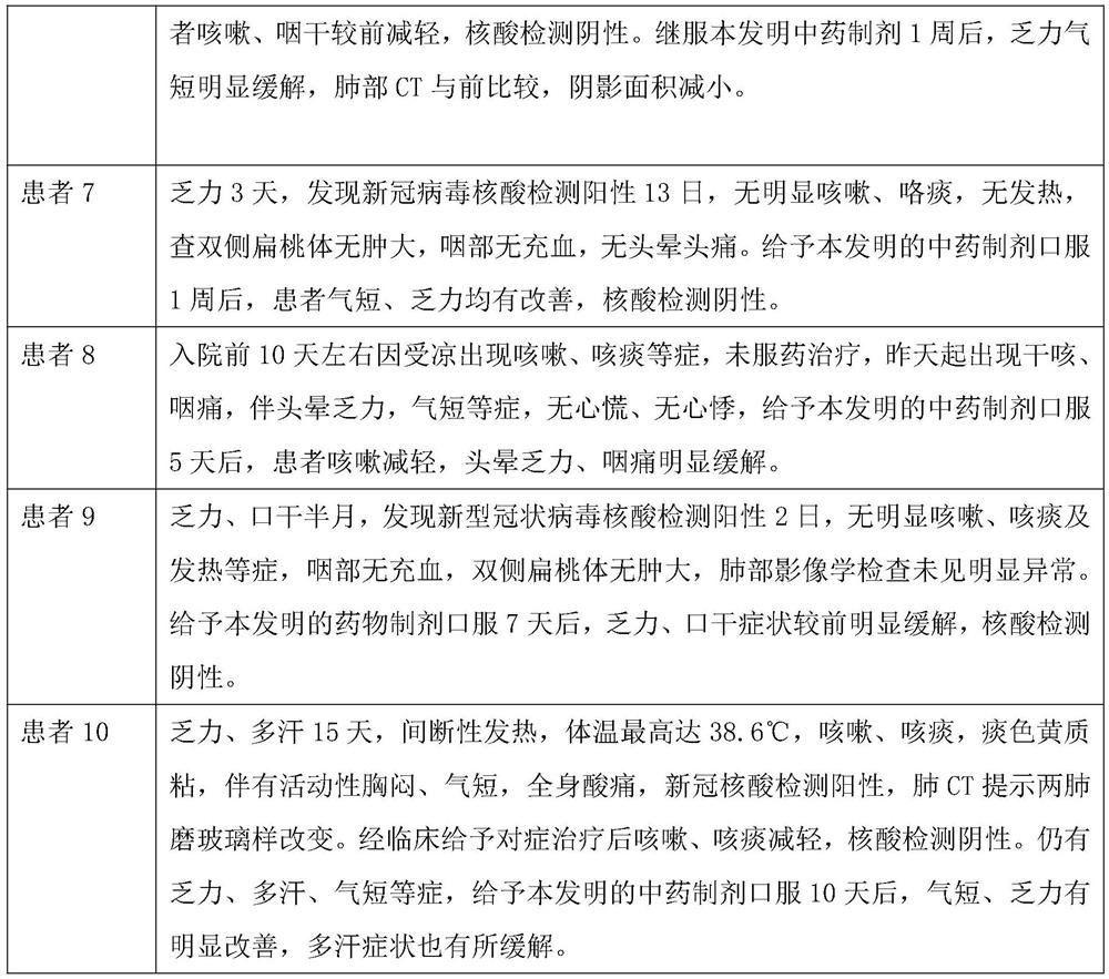 Traditional Chinese medicine formula for treating respiratory system infectious diseases and pulmonary interstitial fibrosis