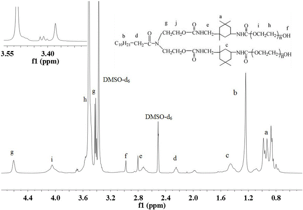 LIP type nonionic surfactant, preparation method and applications thereof