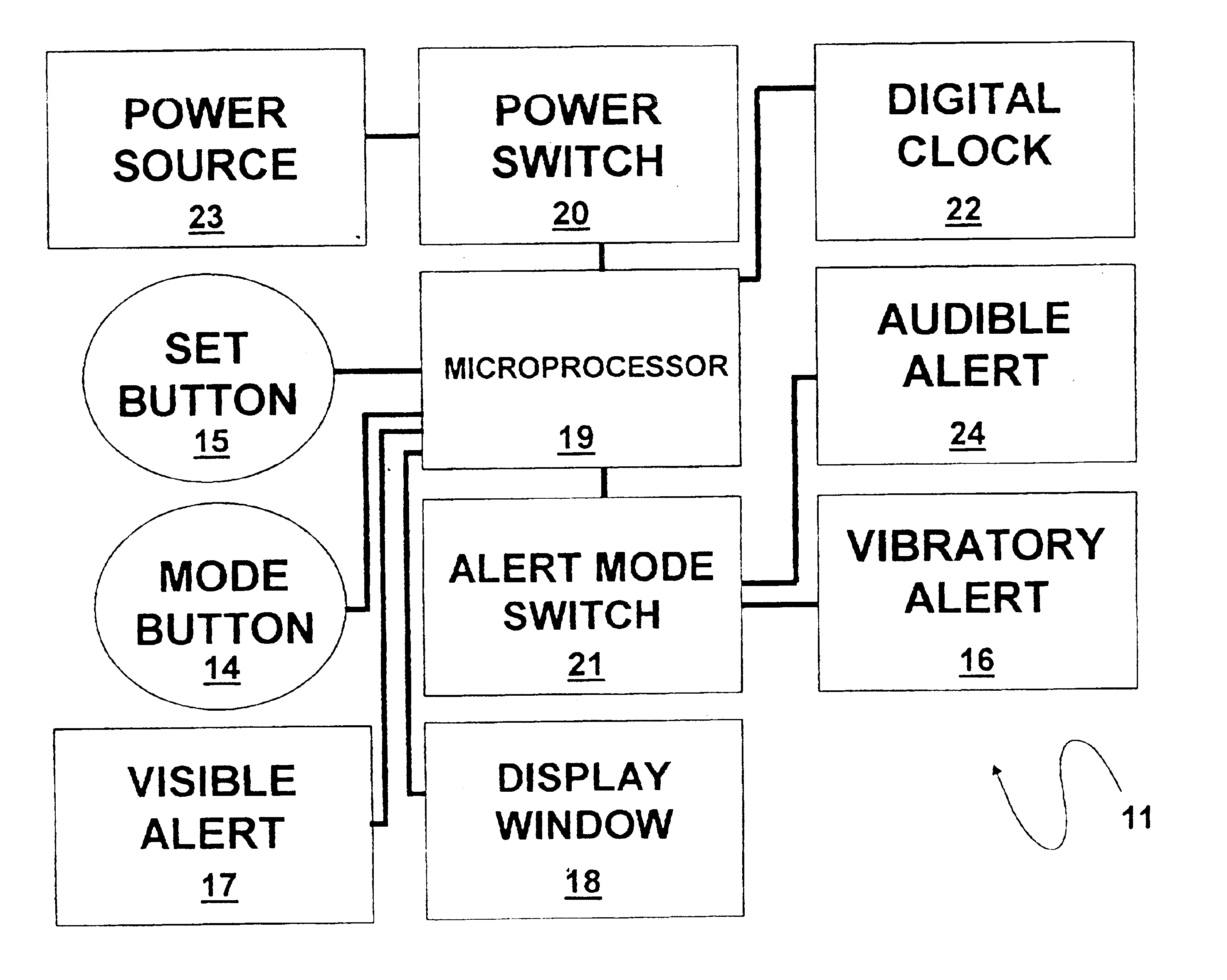 Devices for locating/keeping track of objects, animals or persons