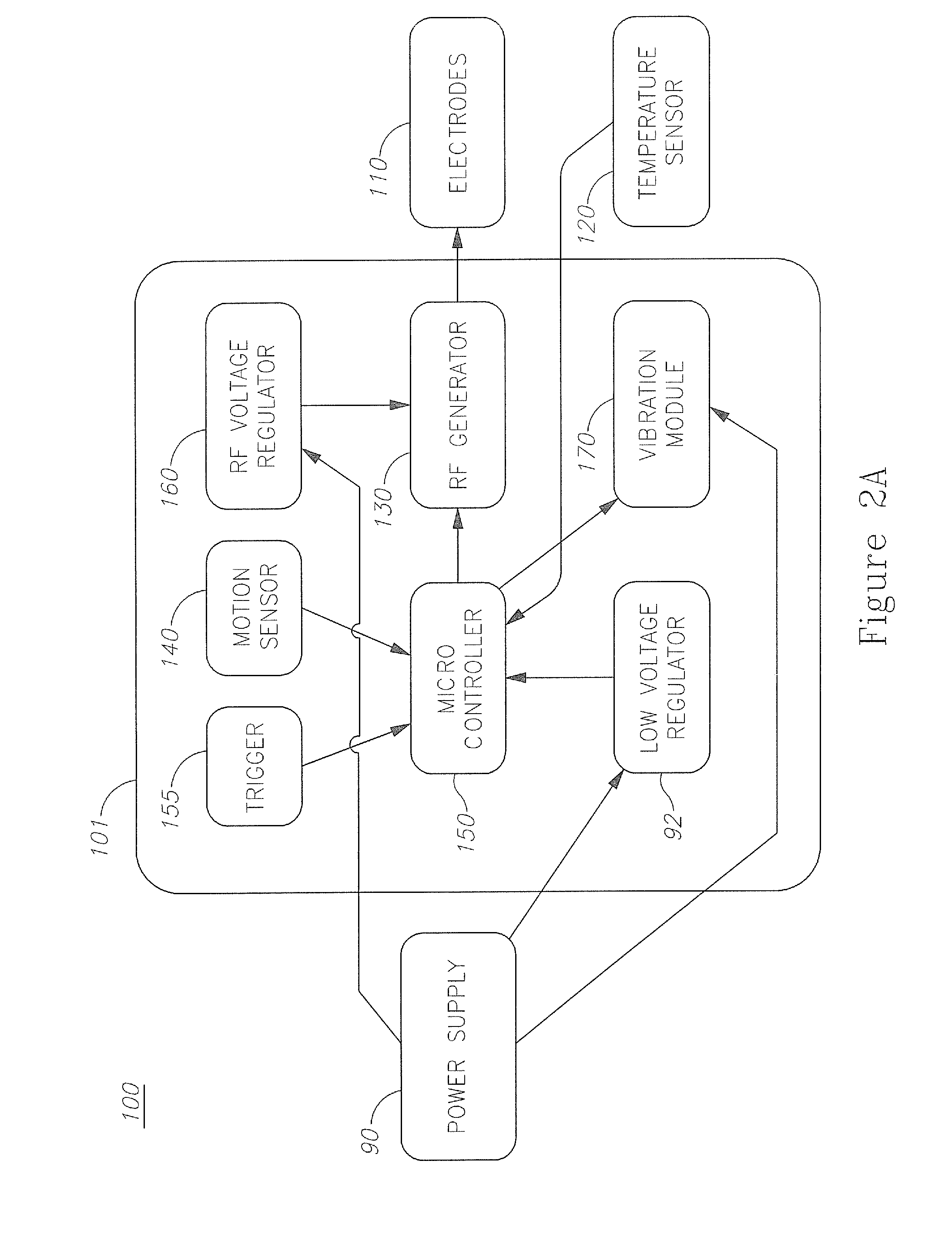 Skin treatment devices and methods