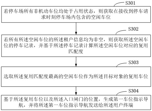 A method, device, electronic device and storage medium for processing vehicle information