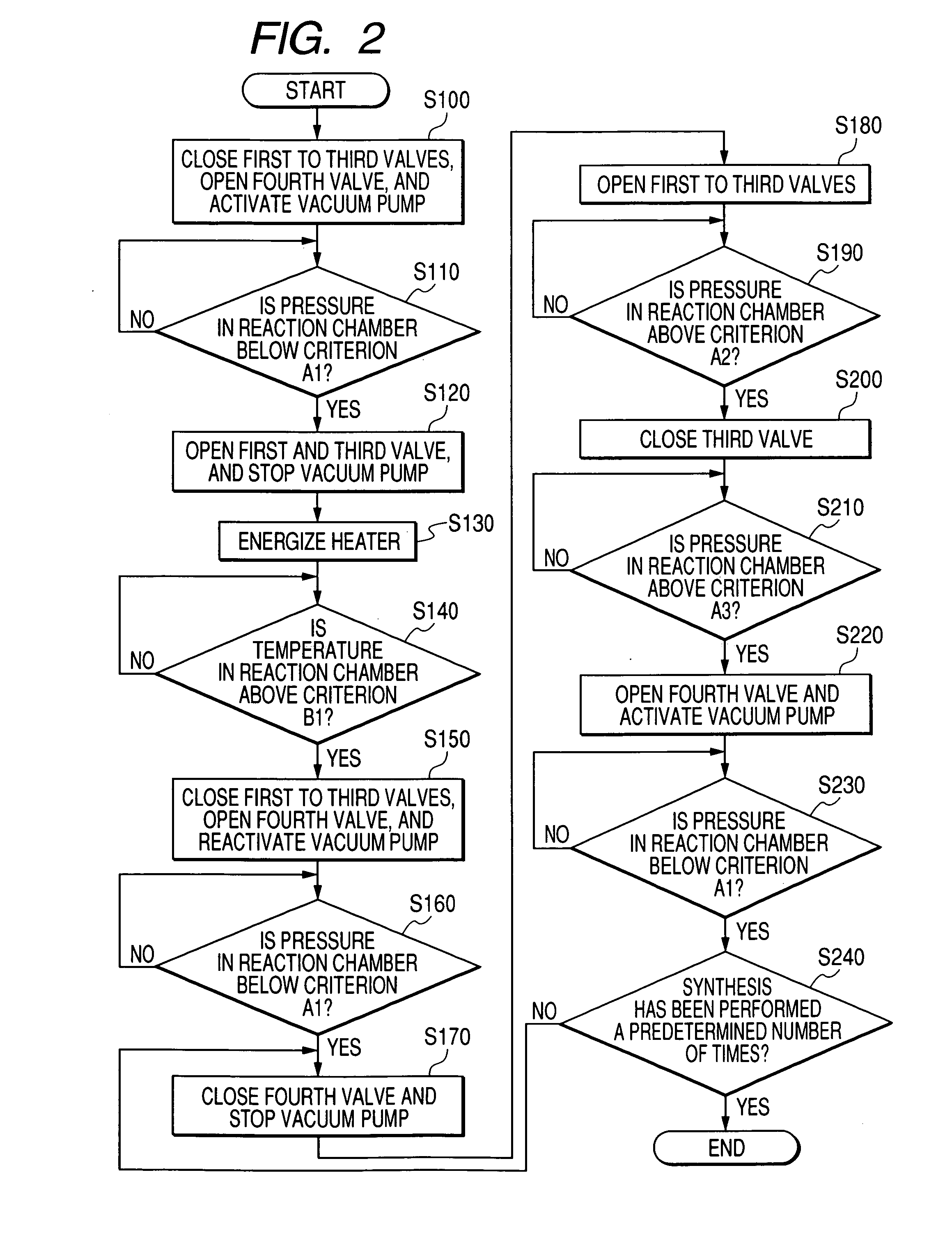 Method and apparatus for manufacturing carbon nanotube